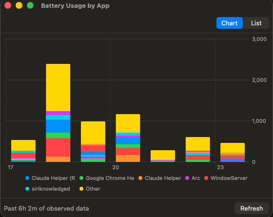 Mattery per-app energy analytics chart